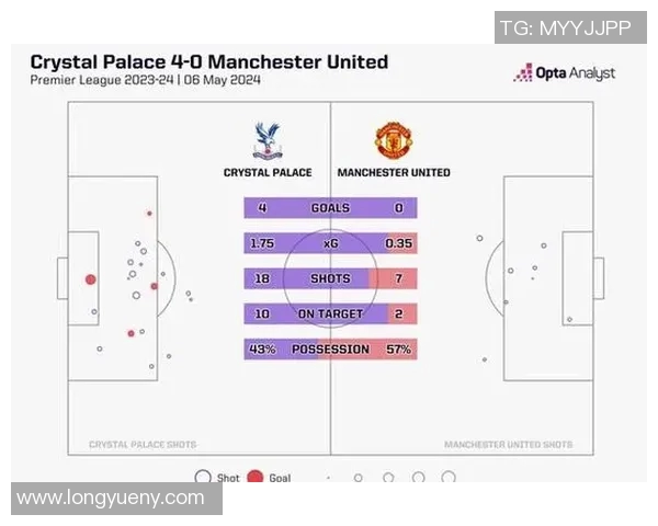 水晶宫与曼联首发阵容分析揭示双方战术布局与关键球员表现